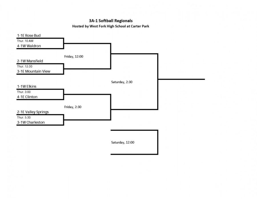 Baseball and Softball Regional Tournament Brackets The Jacket Journal